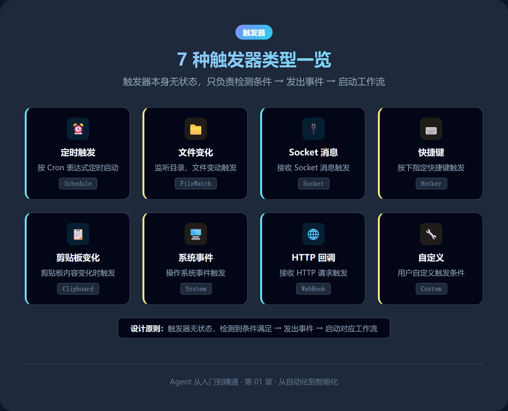 7 种触发器类型一览