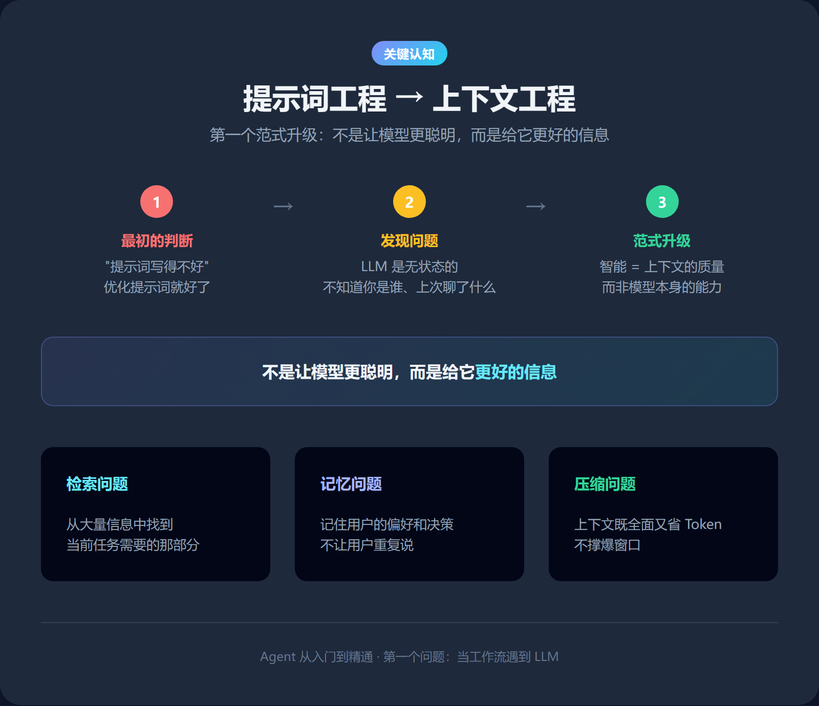 提示词工程到上下文工程的范式升级