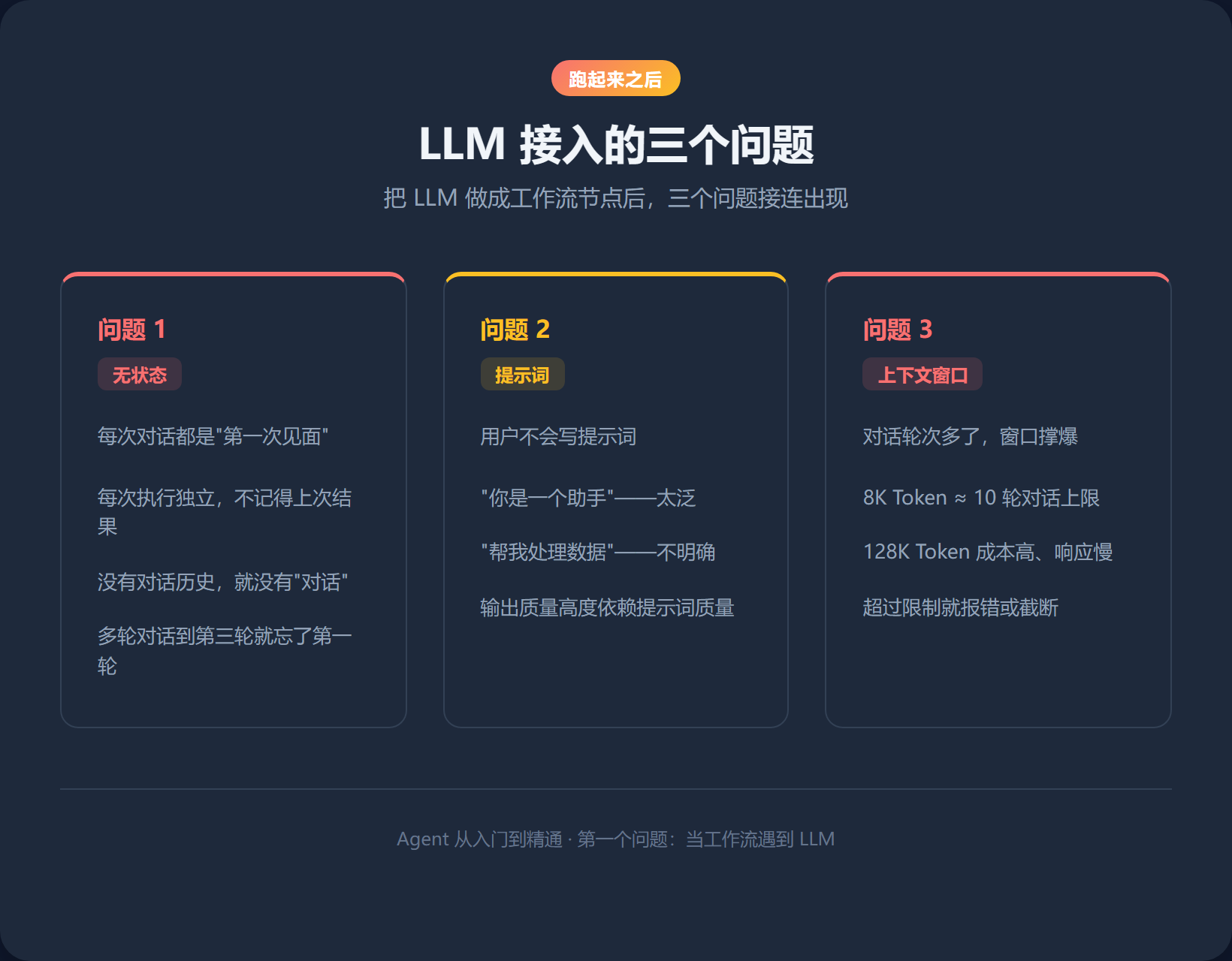 LLM 接入的三个问题