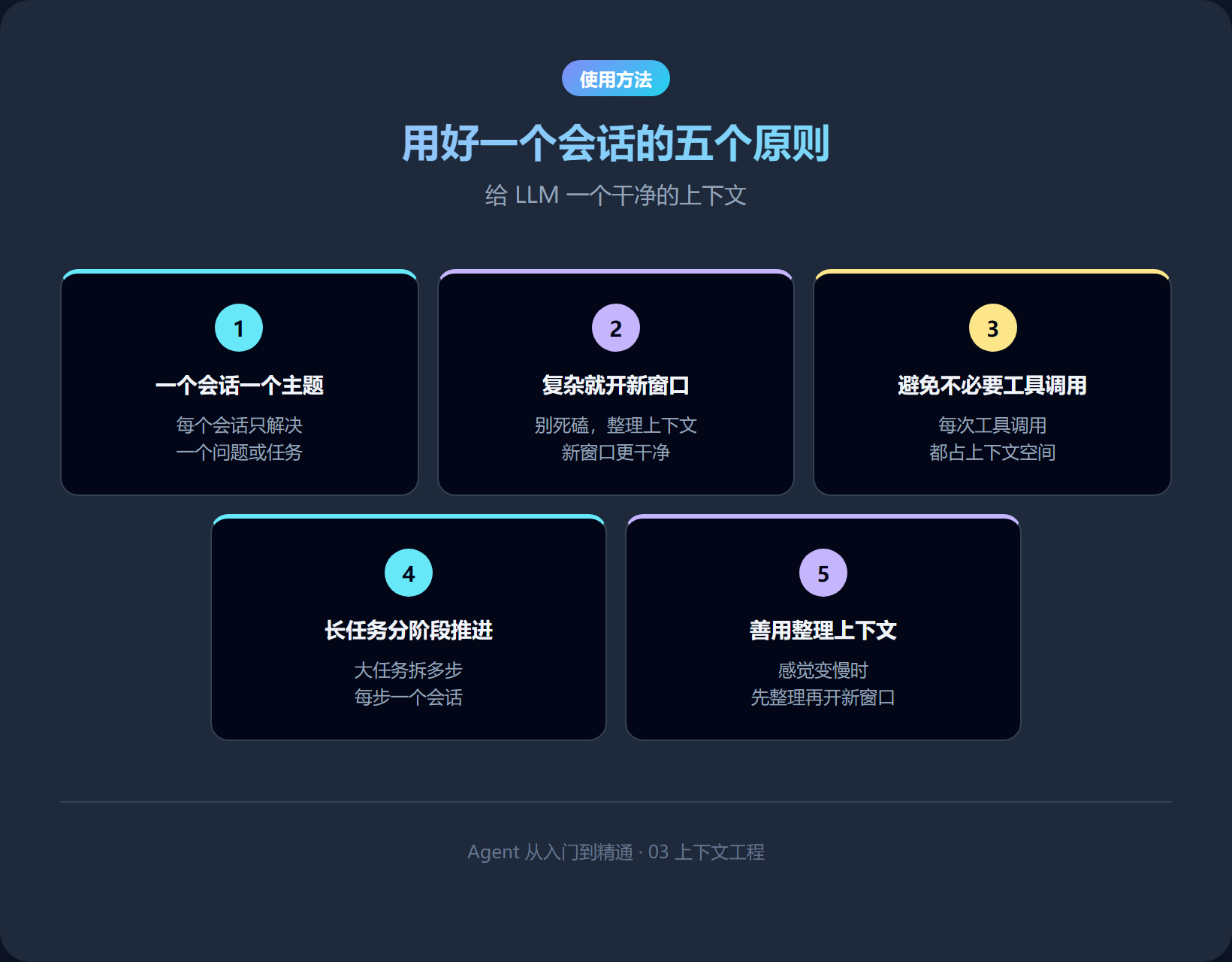 用好一个会话的五个原则